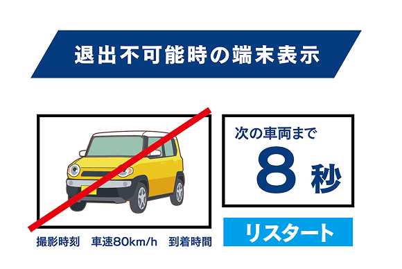 退出不可能時の端末表示
