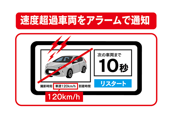 速度超過車両をアラームで通知